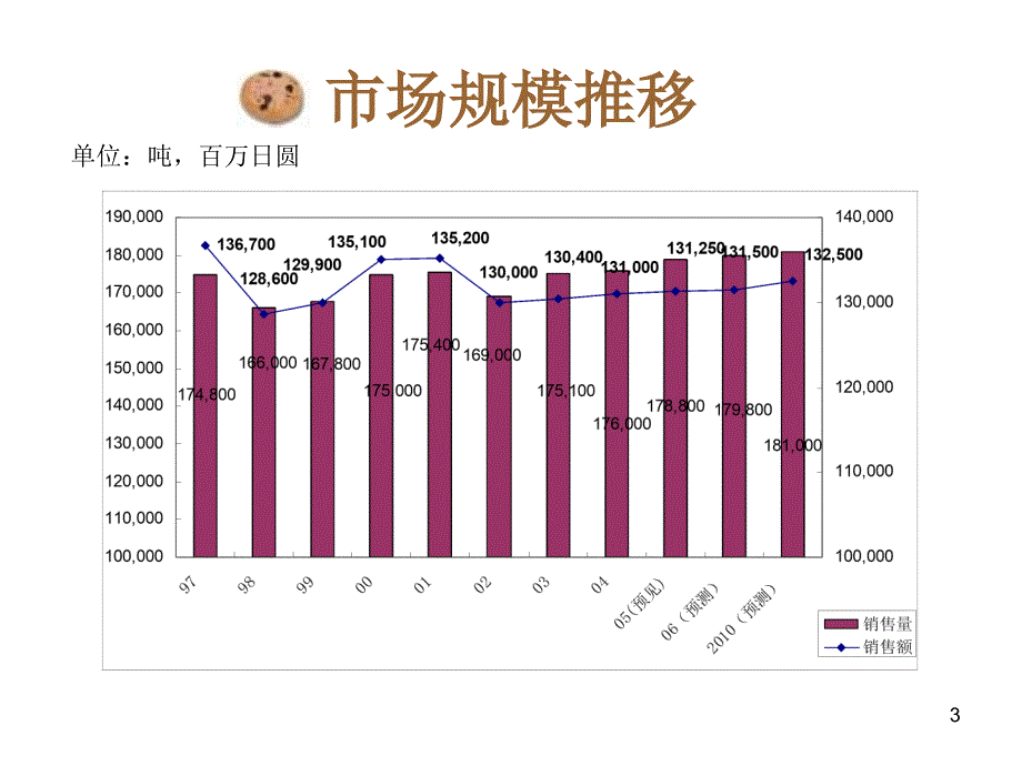 日本糕点介绍_第3页