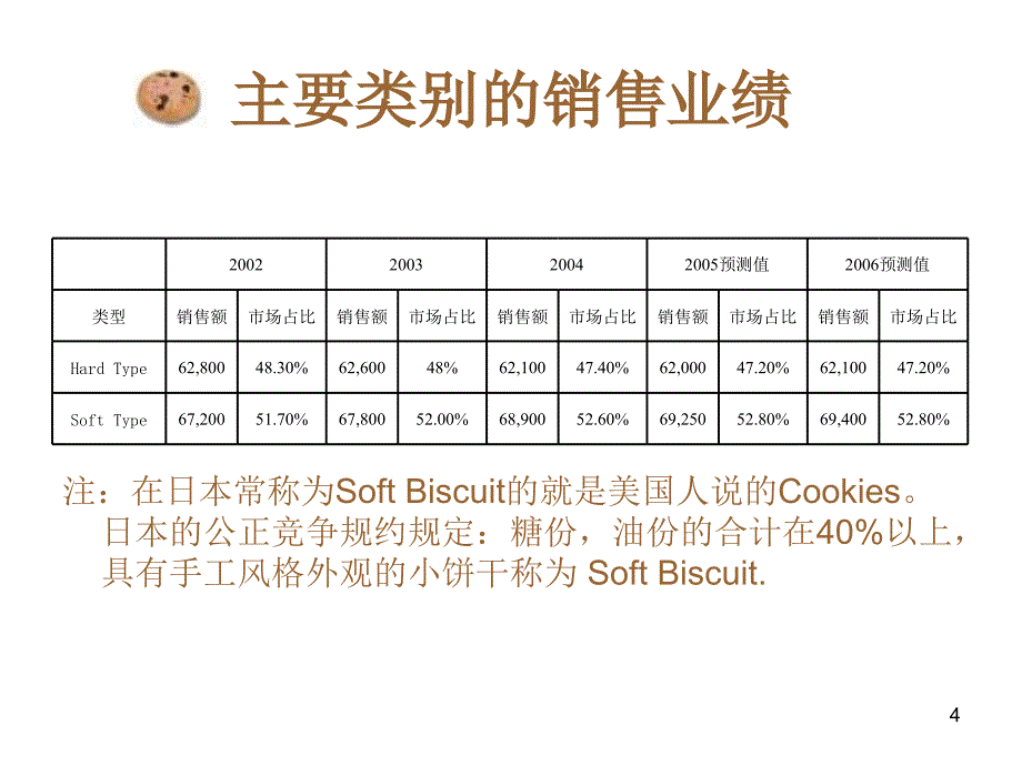 日本糕点介绍_第4页