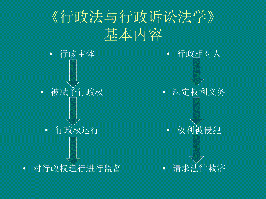 行政法学基础_第3页