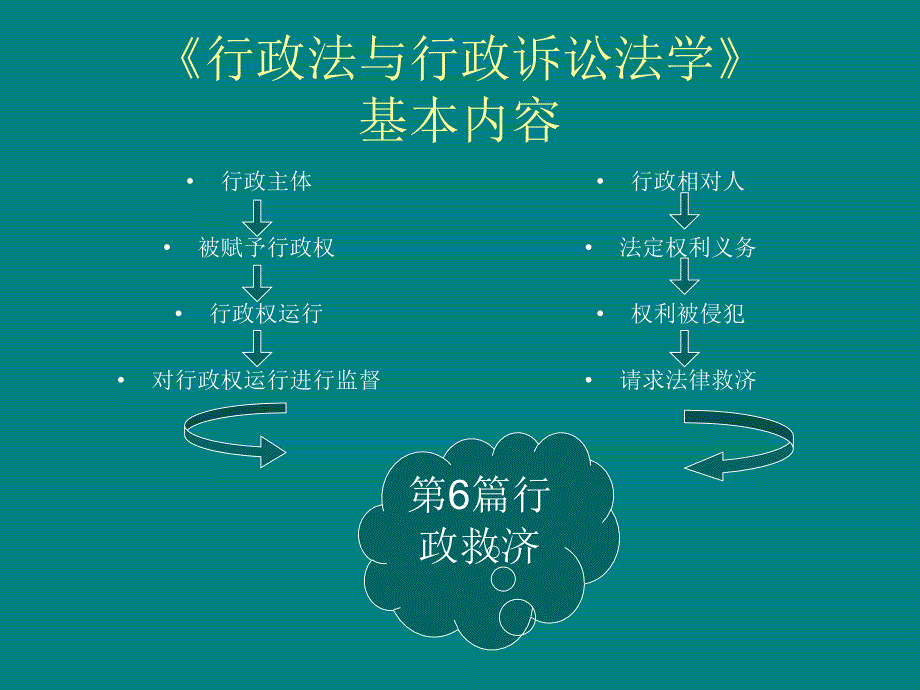 行政法学基础_第4页