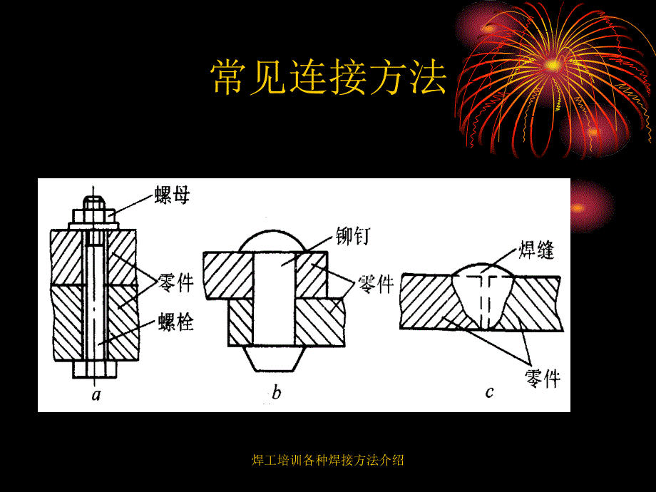 焊工培训各种焊接方法介绍课件_第3页