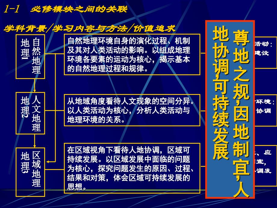 人教版新课标高中地理必修3教学建议_第3页