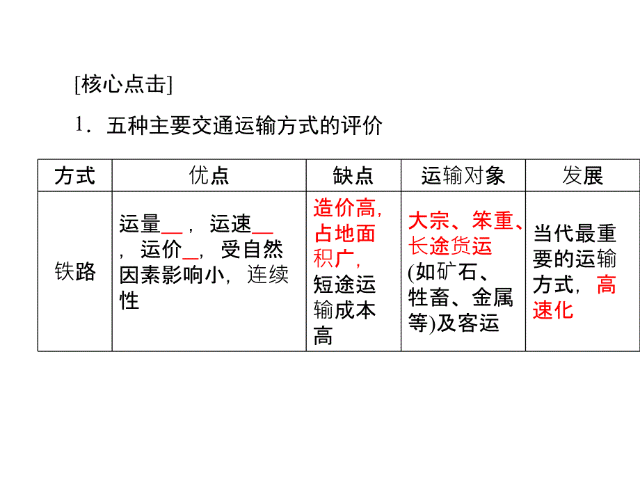 鲁教版高中地理必修二第四单元第1节人类活动地域联系的主要方式课件2_第4页