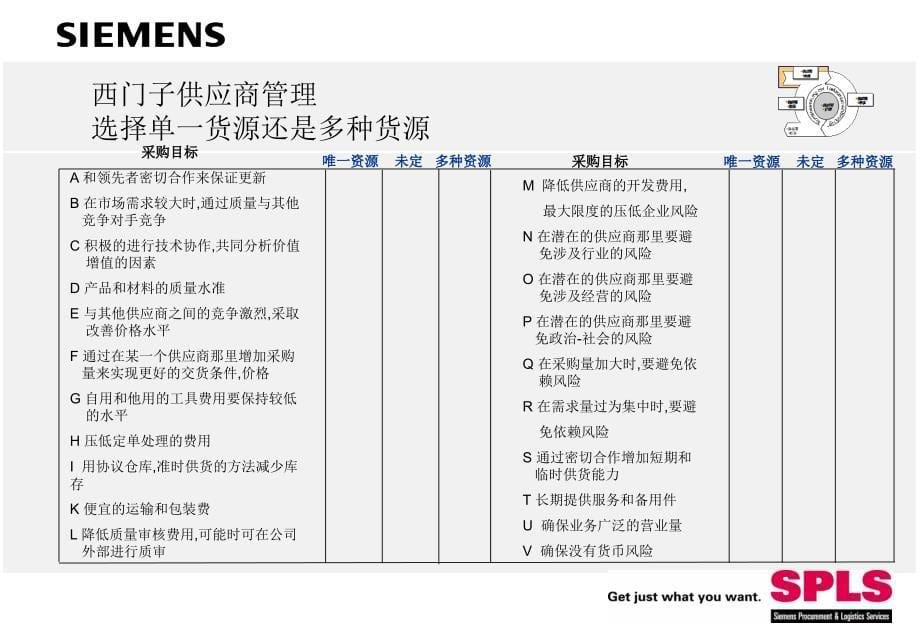 西门子采购管理及供应商管理_第5页