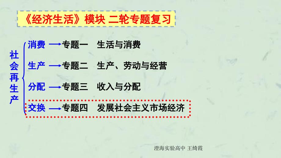 专题四发展社会主义市场经济(3)课件_第1页