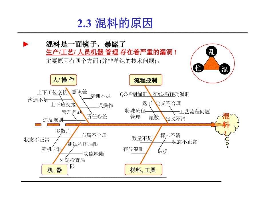 半导体封装防混料培训_第5页