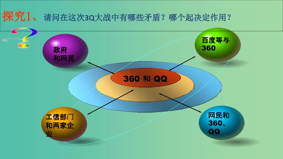 高中政治 9.2用对立统一的观点看问题（3Q大战）课件 新人教版必修4.ppt_第3页