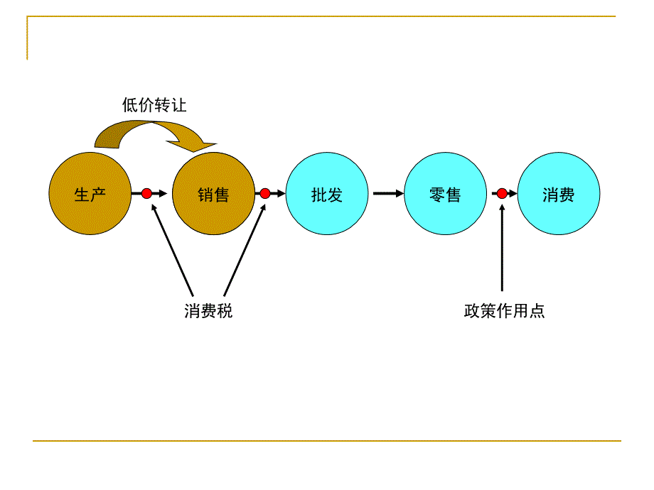 企业税收筹划与税务风险管理_第3页