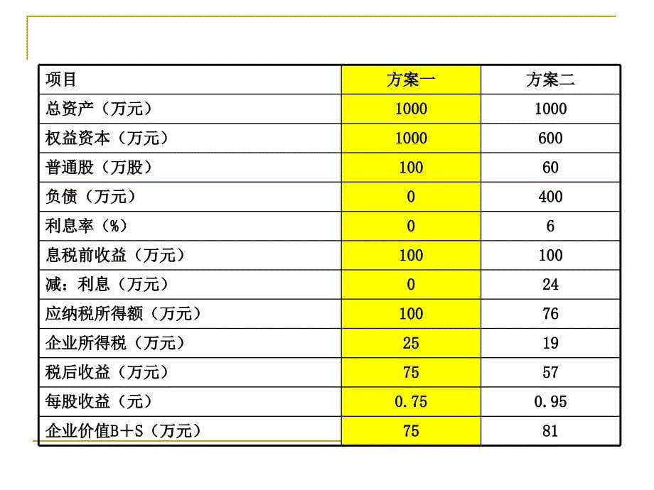 企业税收筹划与税务风险管理_第5页