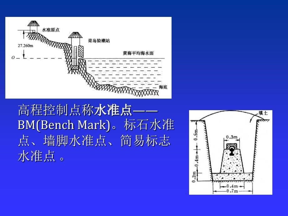 土木工程测量学课件完整版第二章_第5页