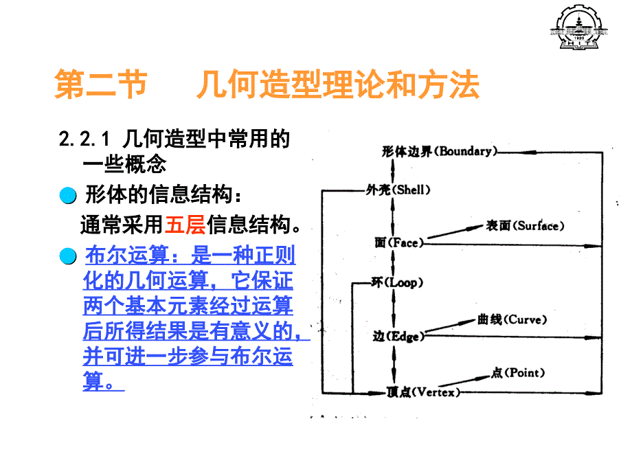 几何造型及自由曲面_第4页