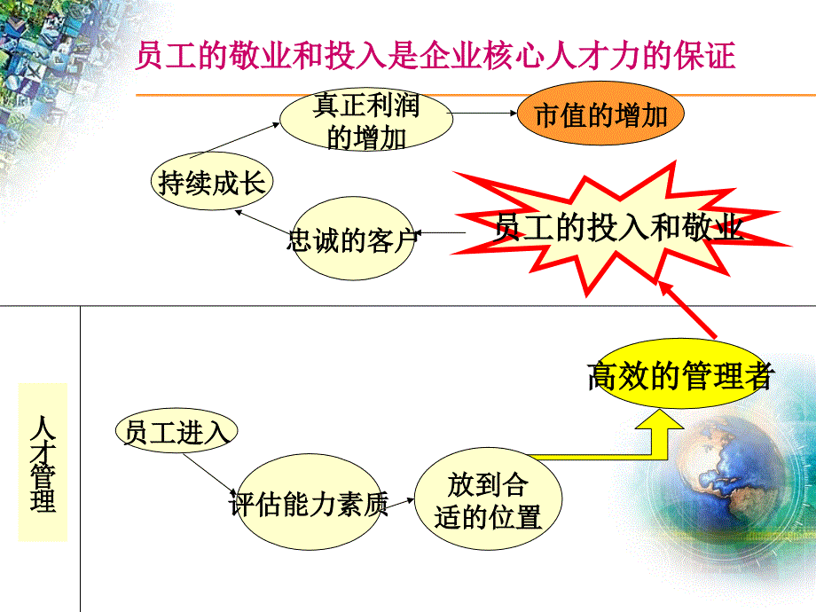 员工绩效考核回报率最高的投资_第3页