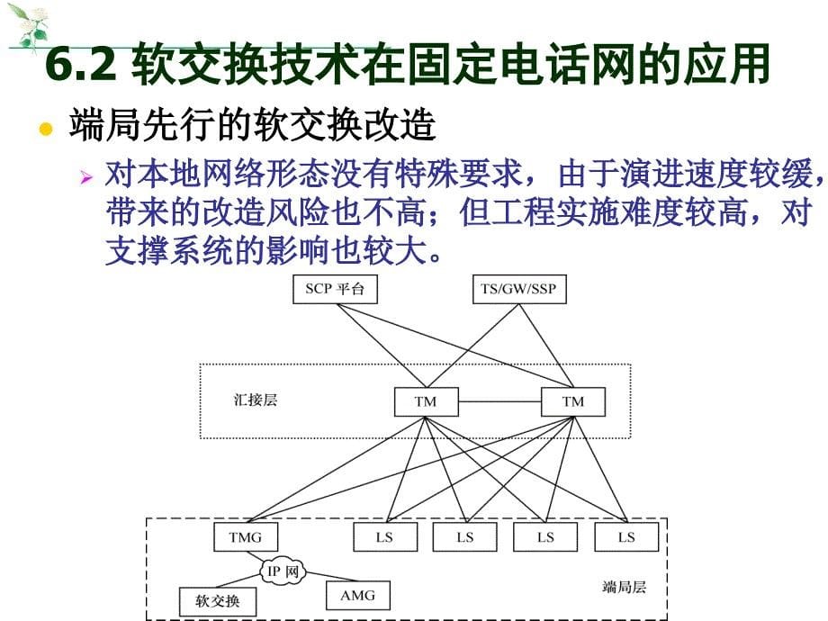 第6章软交换技术的应用_第5页