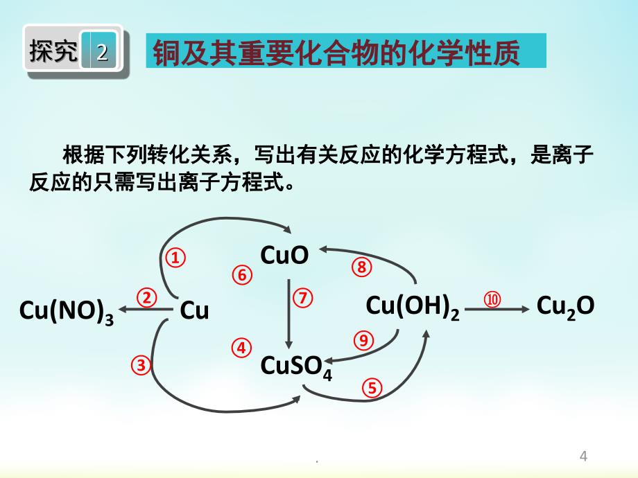 铜及化合物的性质PPT精选文档_第4页