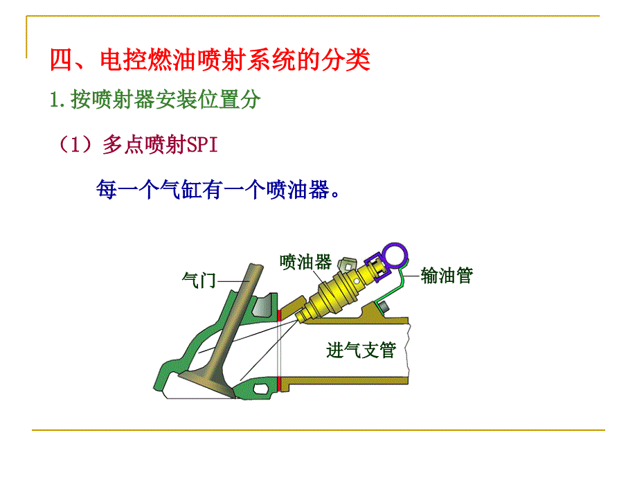 汽油喷射系分析_第3页