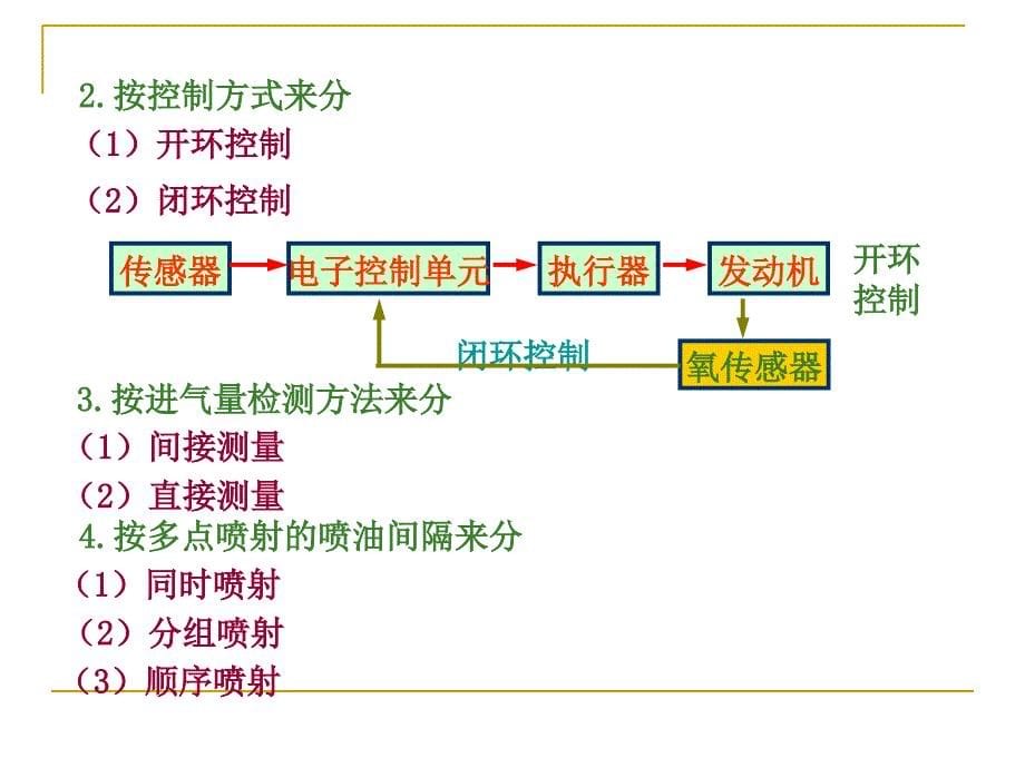 汽油喷射系分析_第5页