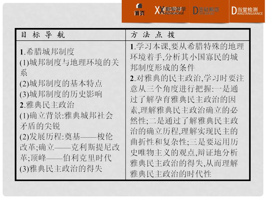 高中历史 第二单元 古代希腊罗马的政治制度 5 古代希腊民主政治课件 新人教版必修1_第3页