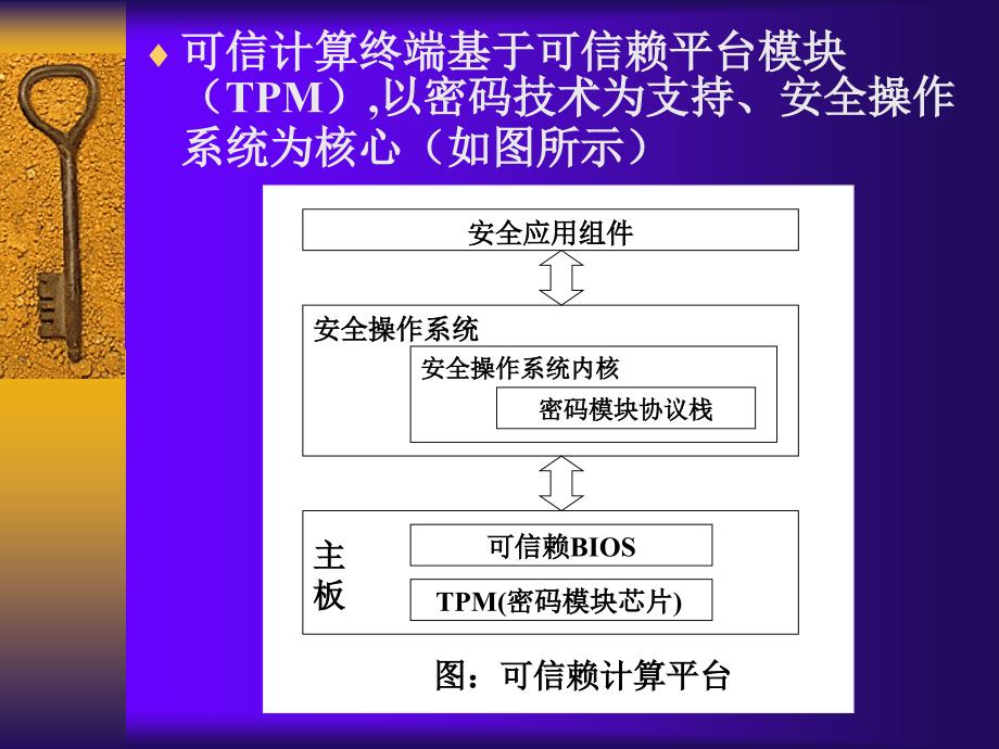 可信计算是安全的基础_第4页