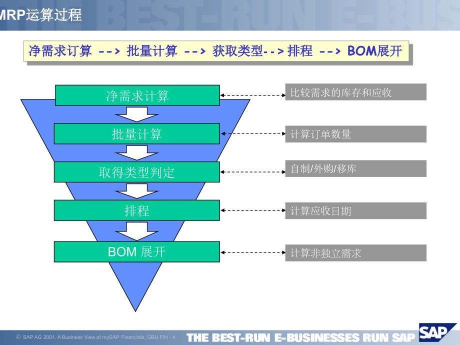 SAPMRPTraining.ppt_第4页