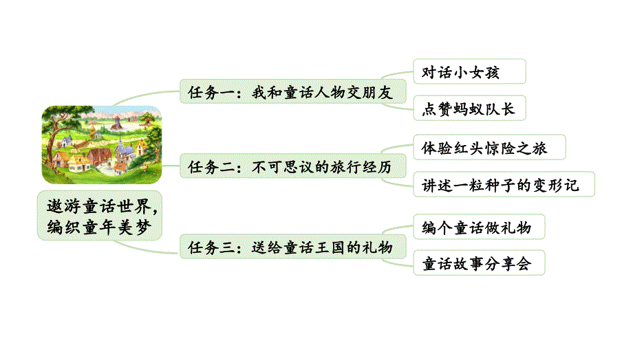 小学语文部编版三年级上册第8课《卖火柴的小女孩》课件（2023秋新课标版）_第3页