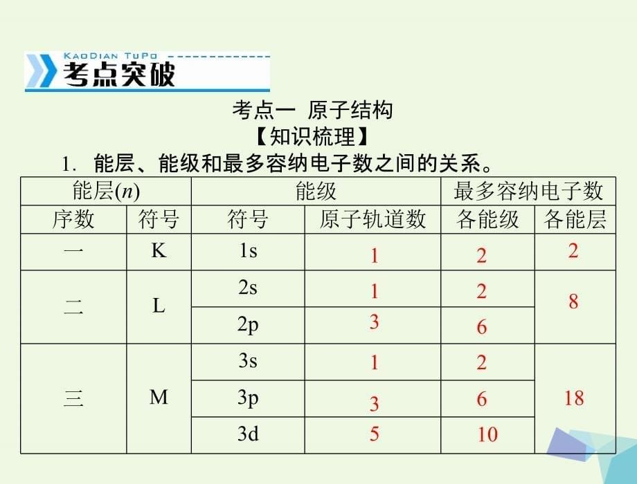 高考化学大一轮专题复习 第六单元 物质结构与性质 第9讲 原子结构与性质课件（选考）_第5页