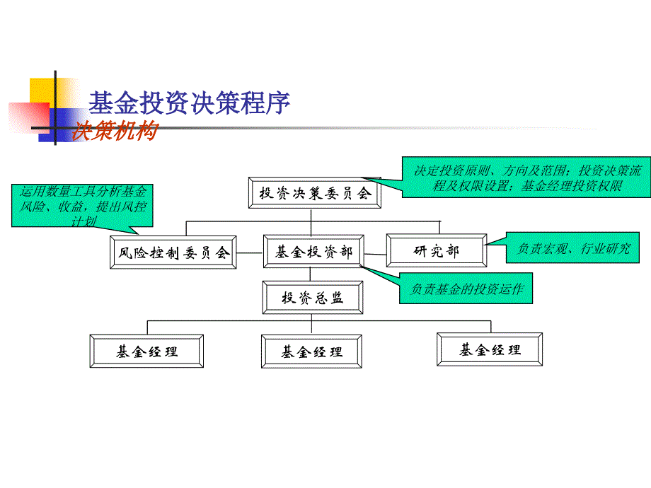 六证券投资基金的投资及组合管理_第4页