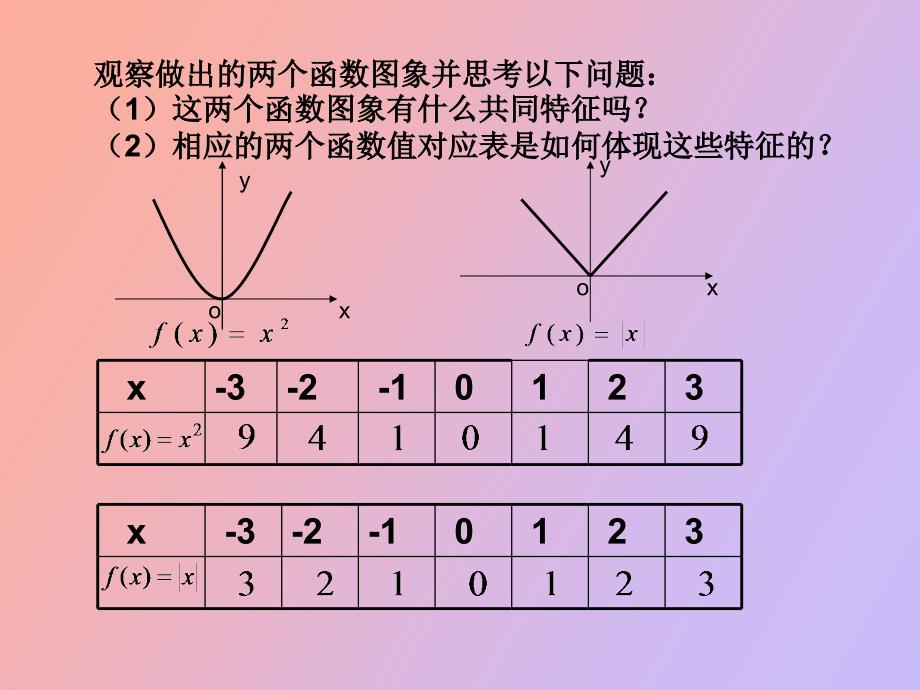 函数奇偶性第一课时_第4页