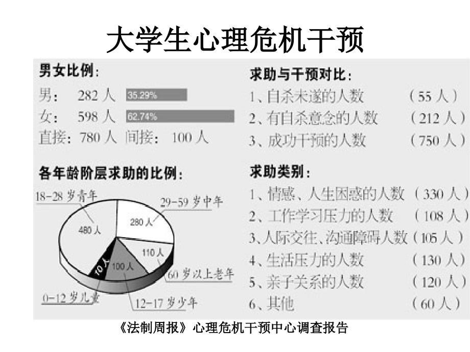 六大学生恋爱心理_第4页