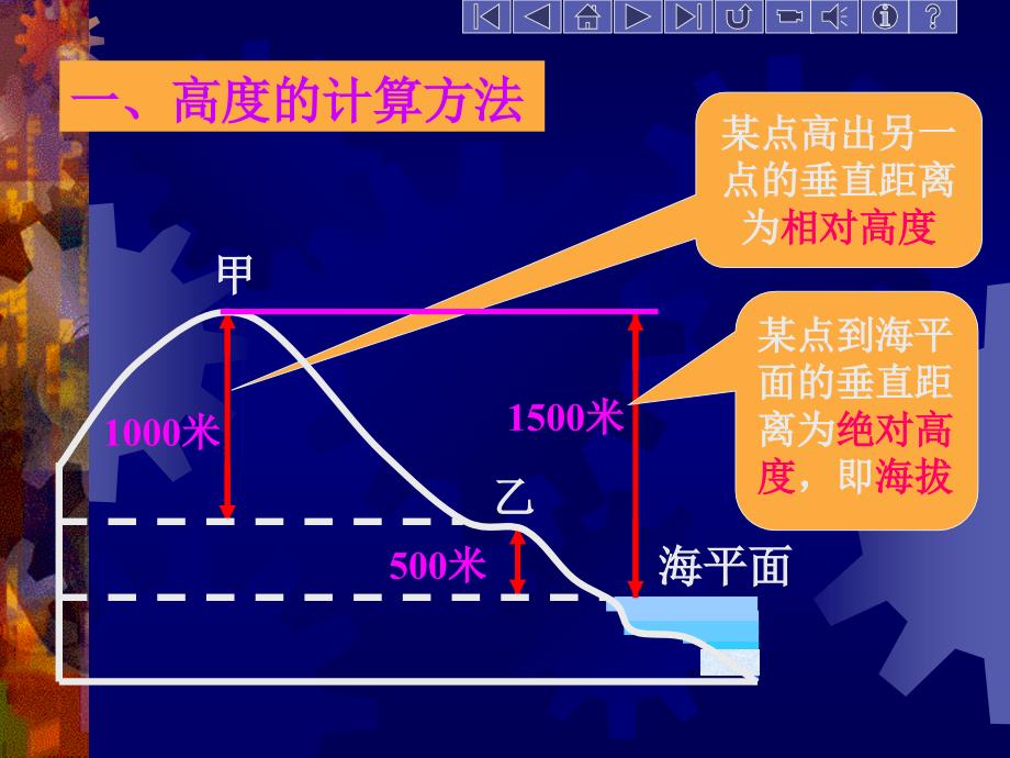 七年级地理上册_地形图的判读_第3页