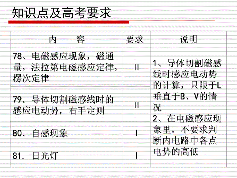 十二电磁感应_第2页