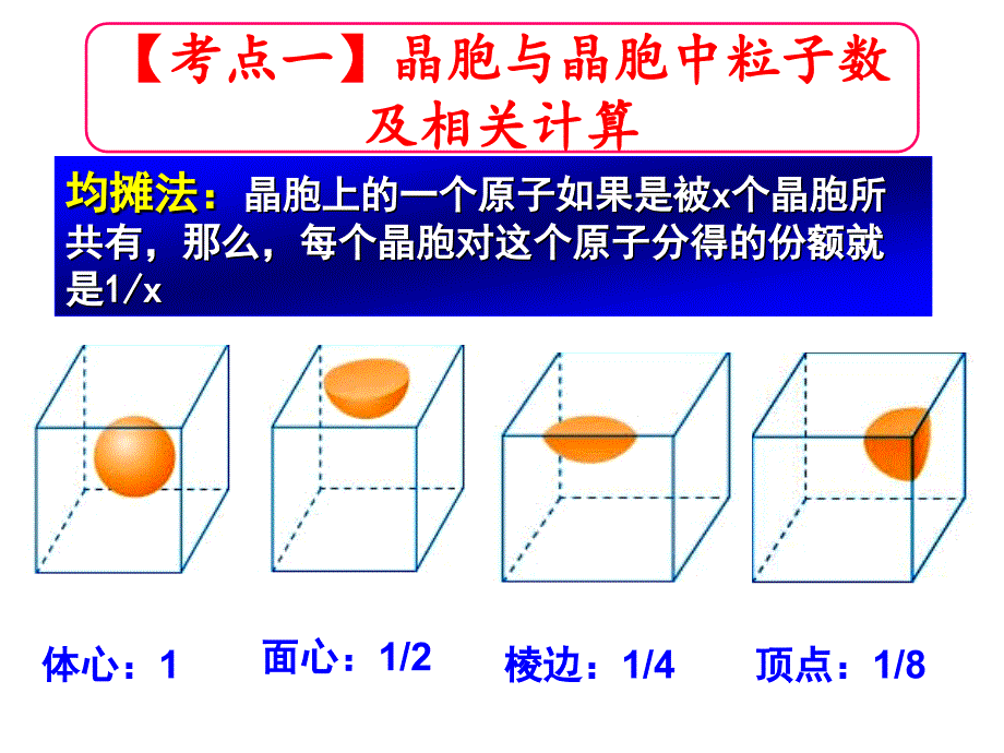 高三复习公开课：晶体结构与性质_第3页