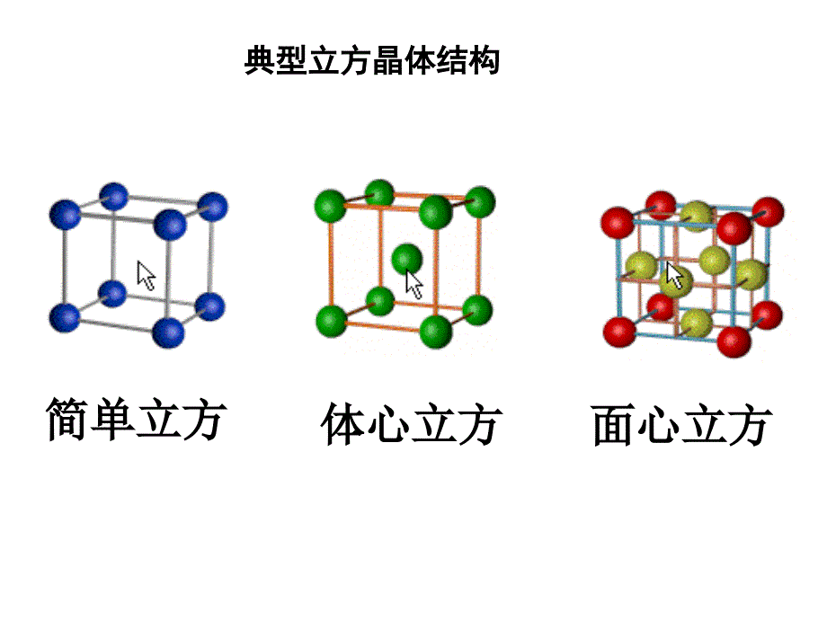 高三复习公开课：晶体结构与性质_第4页