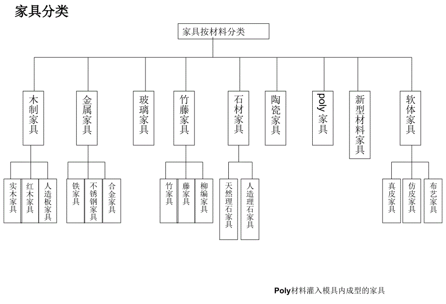 家具行业营销_第4页