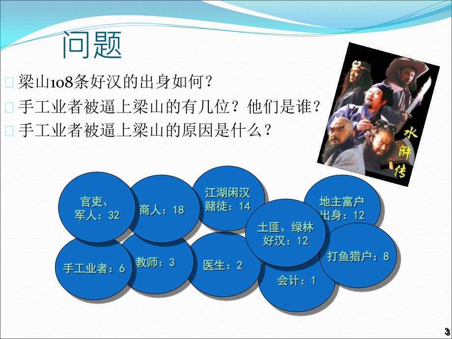 会计学原理：第五讲 会计循环Ⅱ：以制造业为例 - 副本20150601_第3页