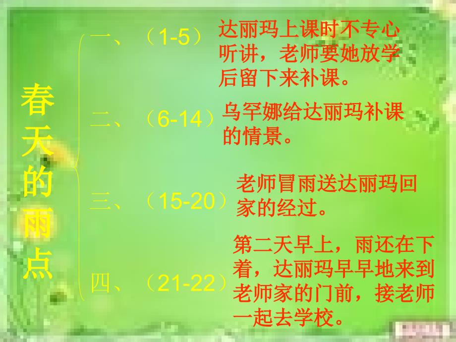 《春天的雨点》_第3页