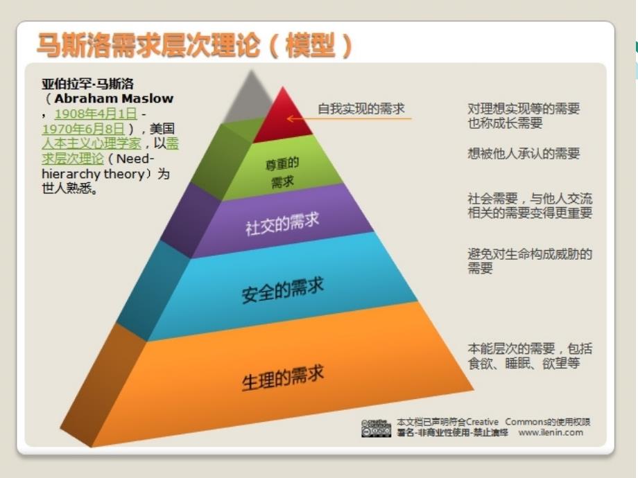 银行岗位标准化服务流程2(PPT51页)_第4页