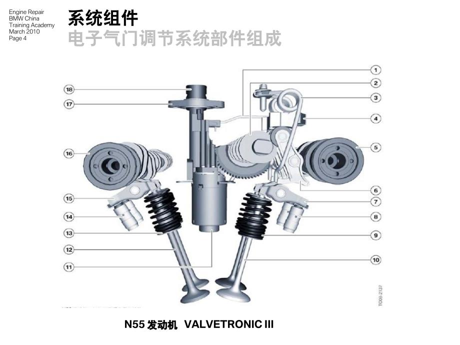 bmwValvetronic(电子气门升程控制)_第4页