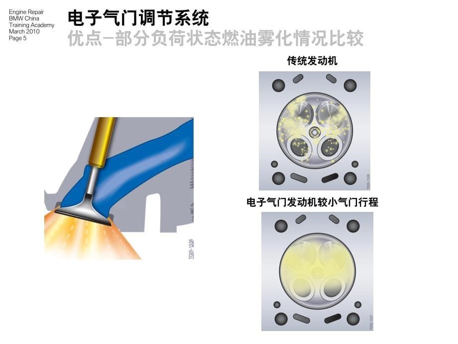 bmwValvetronic(电子气门升程控制)_第5页