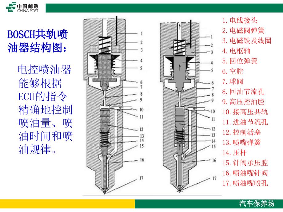 博世高压电控共轨电磁喷油器结构原理及检测方法_第4页