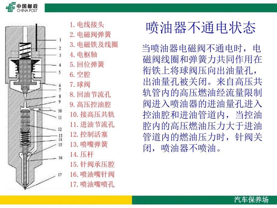 博世高压电控共轨电磁喷油器结构原理及检测方法_第5页