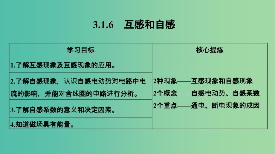 新课标2018-2019学年高考物理主题三电磁感应及其应用3.1电磁感应3.1.6互感和自感课件新人教版选修3 .ppt_第1页