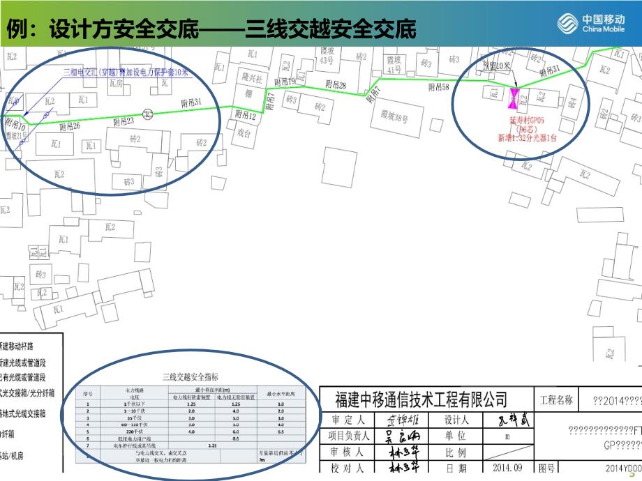 通信工程监理基本知识现场监理一般流程交流技术课件_第3页