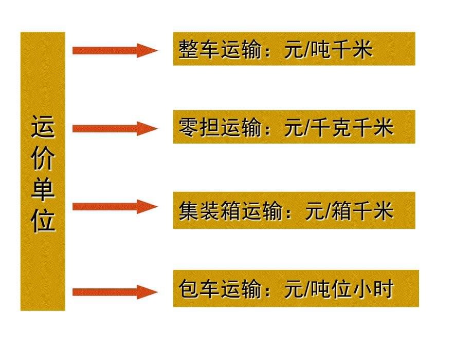 充各种运输方式运费计算_第5页