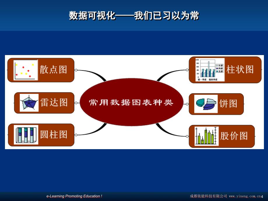 思维导图在网络学习中的应用.ppt_第4页