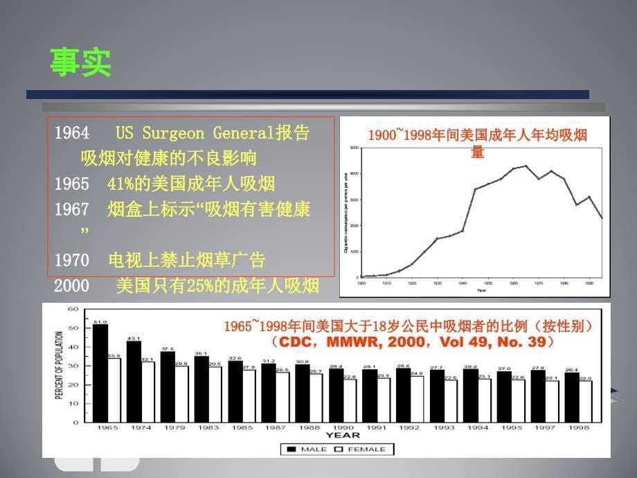 《中式卷烟的生物医学评价技术》课件_第5页