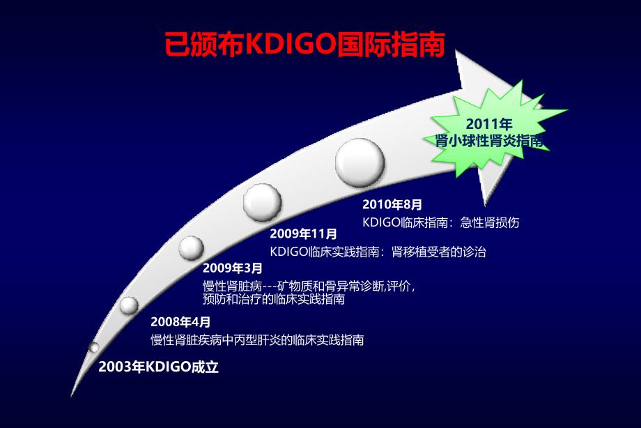 KDOQI糖尿病肾病指南.ppt_第4页