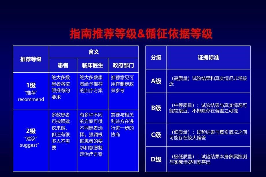 KDOQI糖尿病肾病指南.ppt_第5页