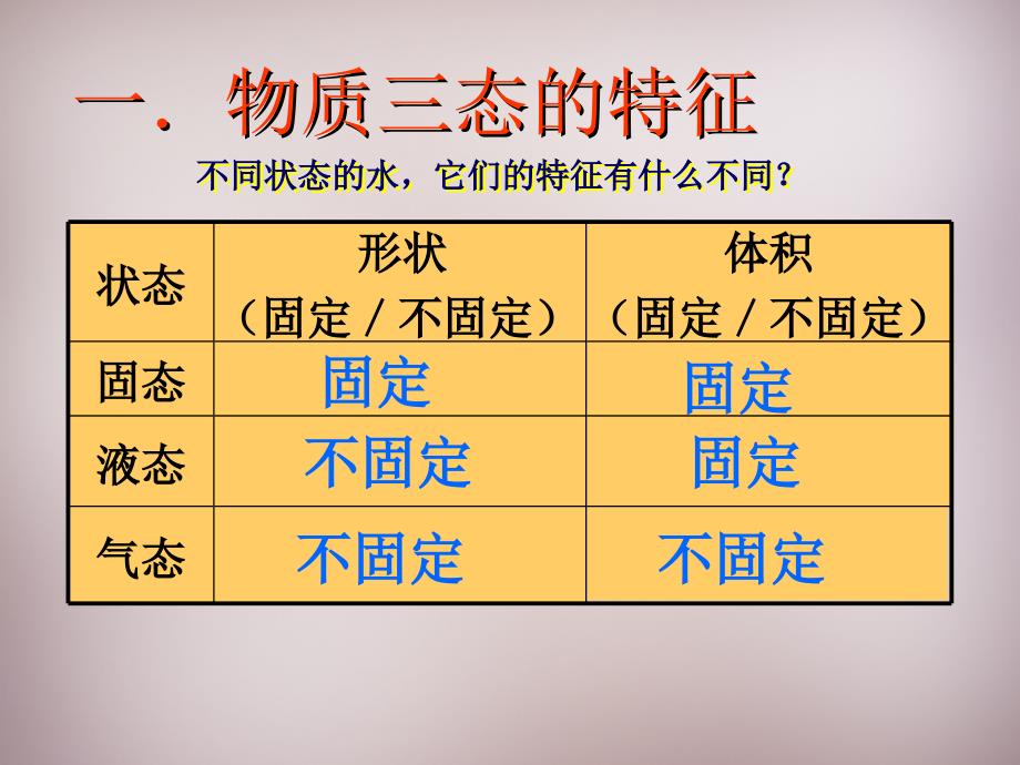 江苏省盐城市大丰市万盈第二中学八年级物理上册 2.1 物质的三态 温度的测量课件 苏科版_第4页