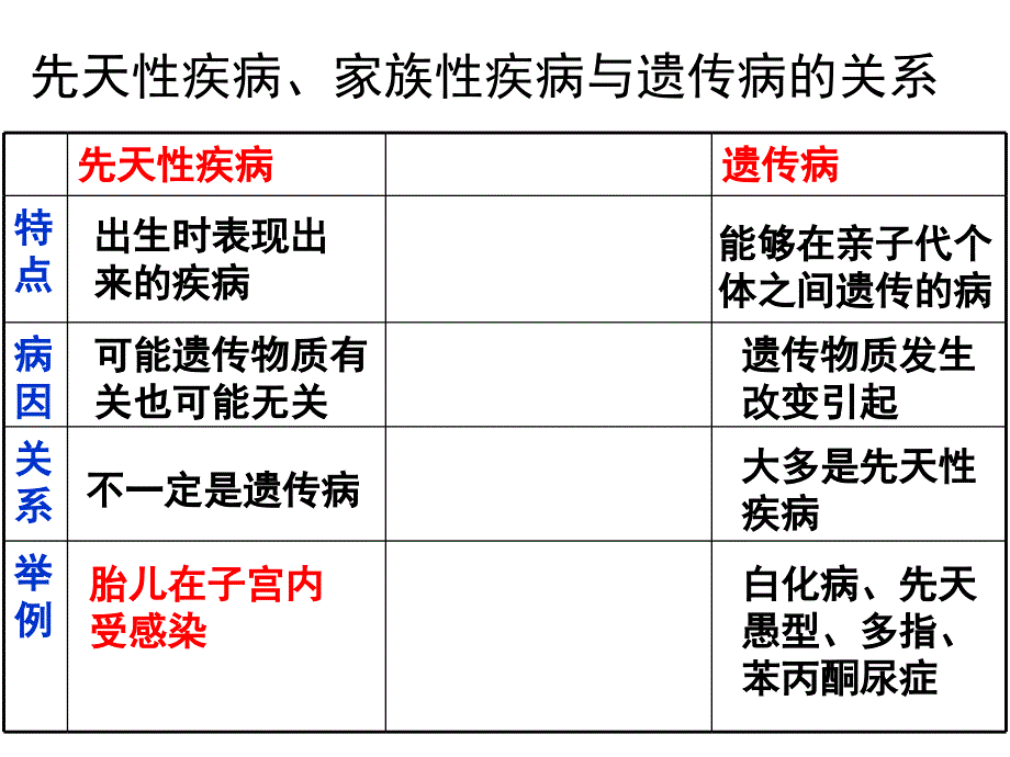 人类遗传病习题课及补充_第4页