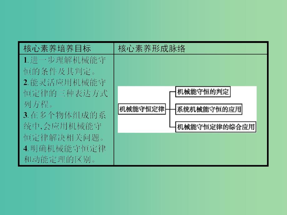 2019版高中物理第七章机械能守恒定律习题课3同步配套课件新人教版必修2 .ppt_第2页